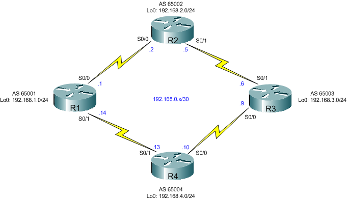 Border Gateway Protocol. Giving you the ability to view this page.
